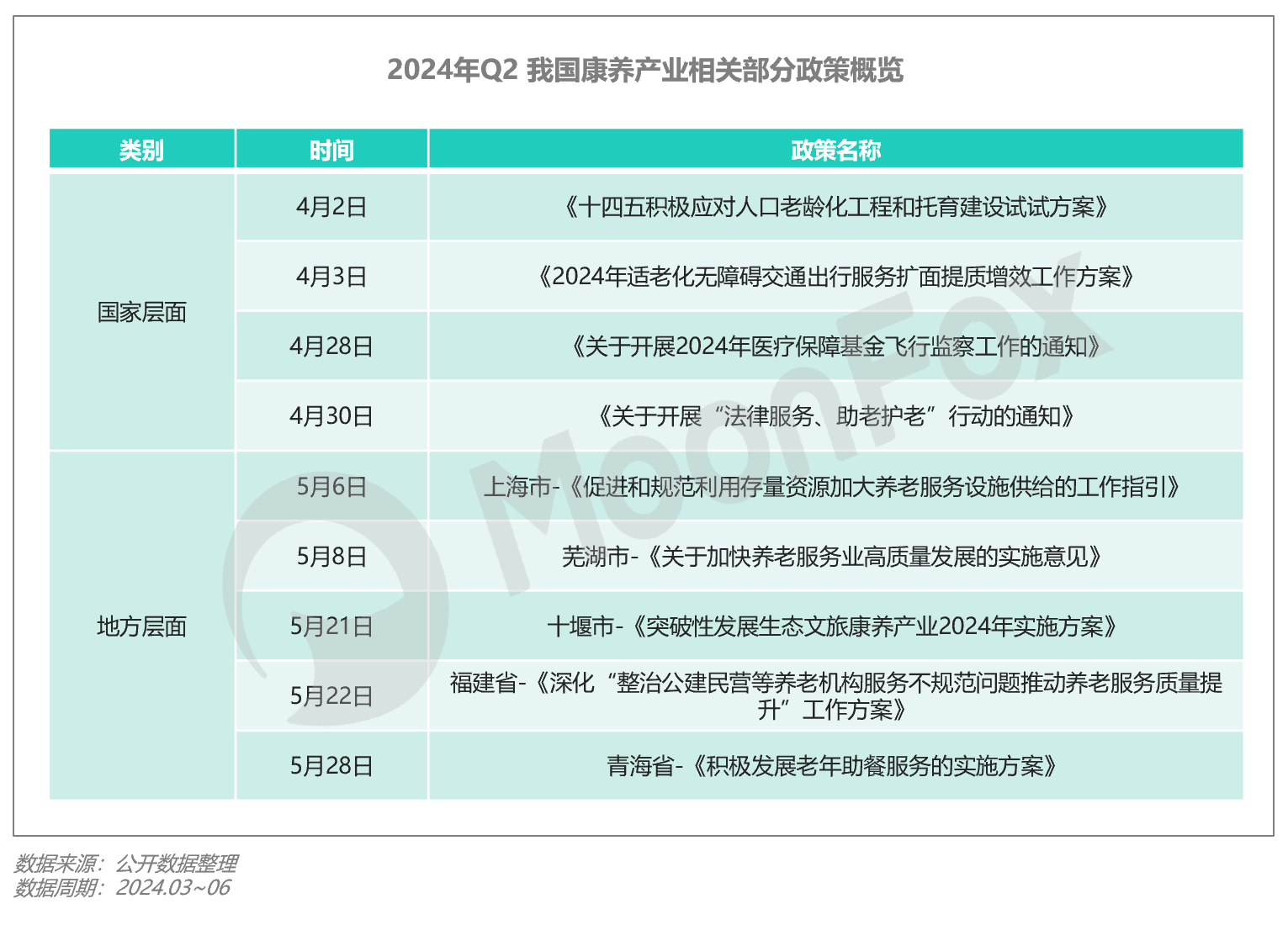 2024年Q2移动互联网 开云APP 开云官网入口行业数据研究报告(图27)