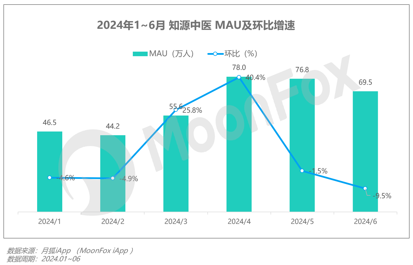 2024年Q2移动互联网 开云APP 开云官网入口行业数据研究报告(图28)
