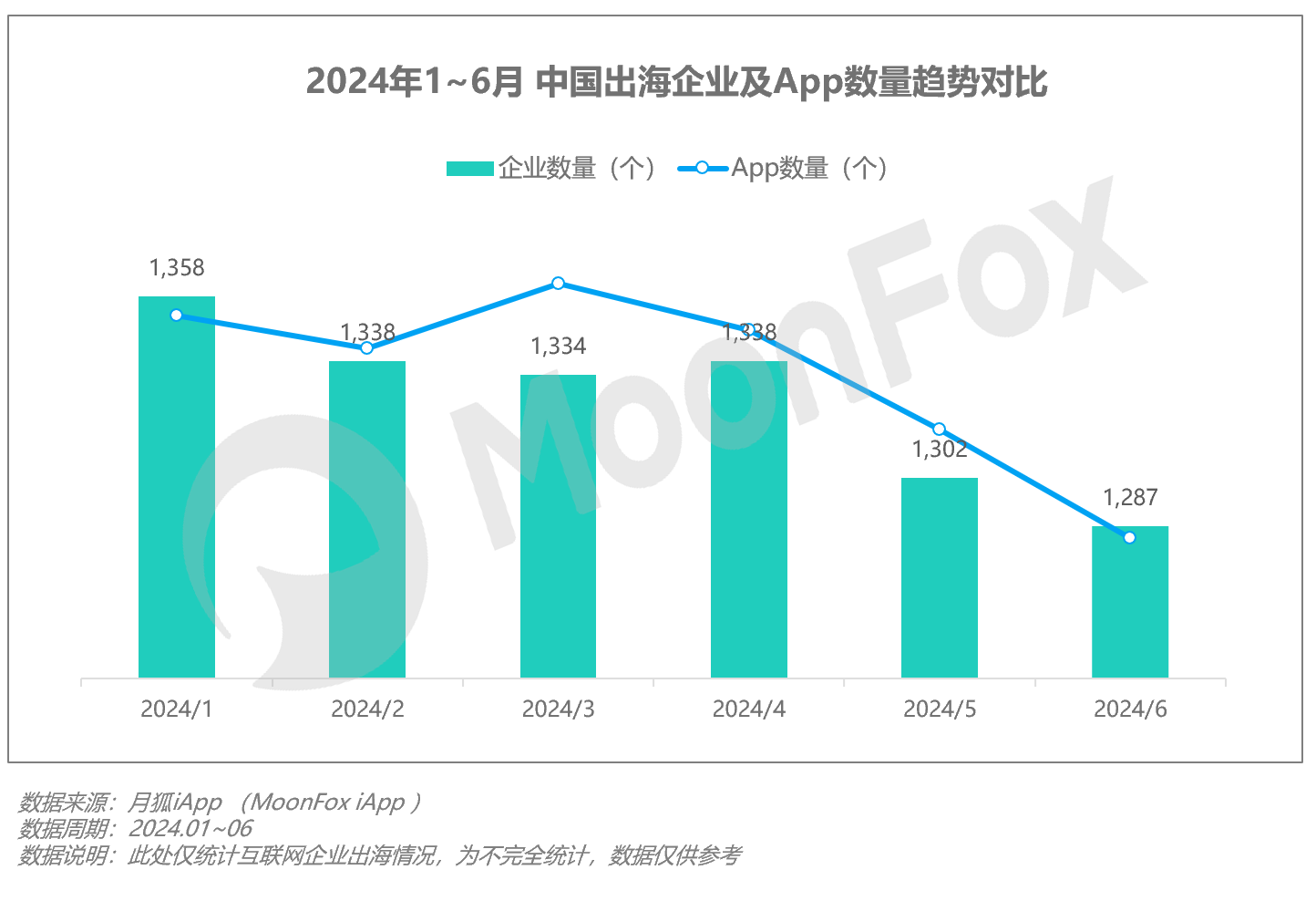 2024年Q2移动互联网 开云APP 开云官网入口行业数据研究报告(图32)