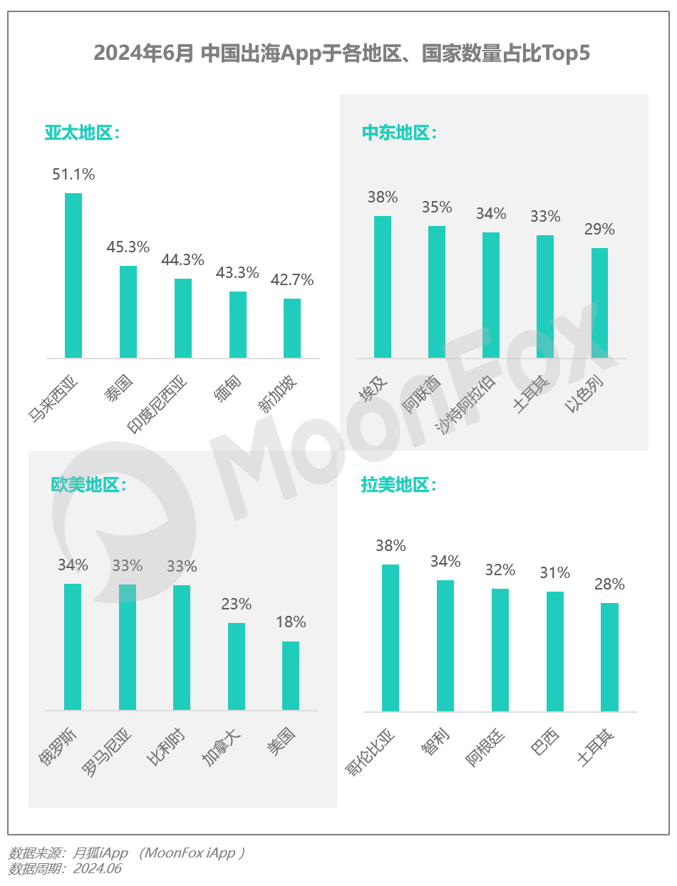2024年Q2移动互联网 开云APP 开云官网入口行业数据研究报告(图33)
