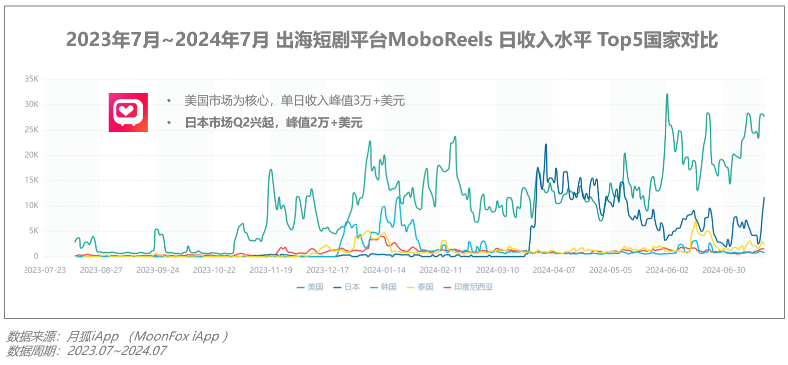 2024年Q2移动互联网 开云APP 开云官网入口行业数据研究报告(图35)