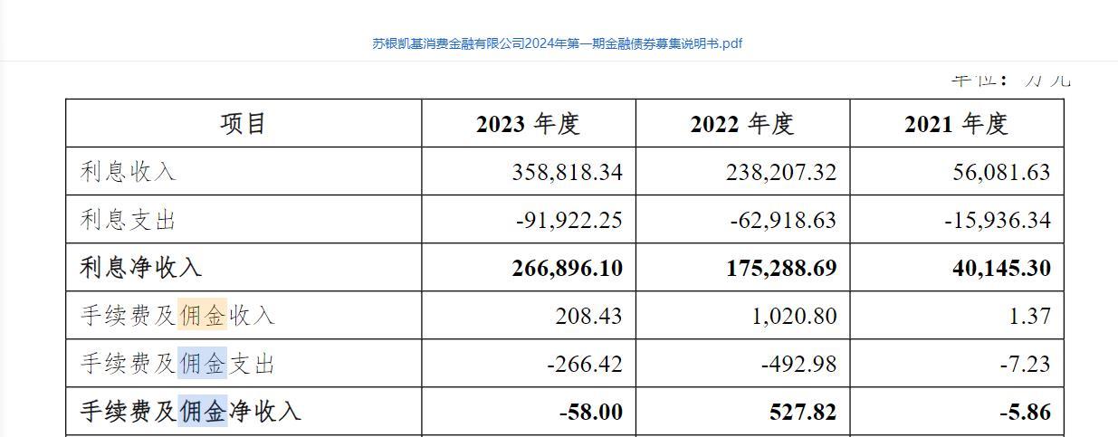 苏开云体育 Kaiyun.com 官网入口银凯基助贷业务占比94%： 接入了蚂蚁、美团、滴滴、度小满等互联网平台(图1)