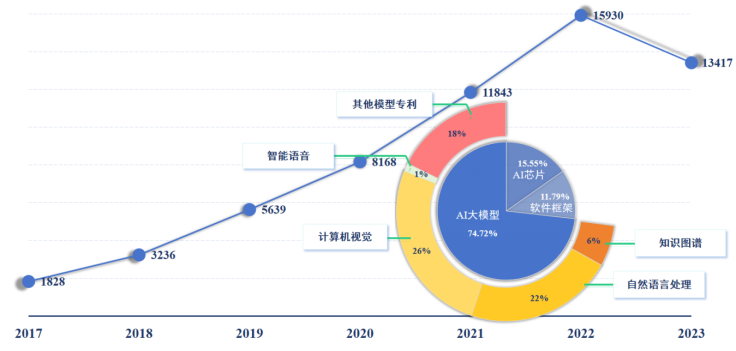 Kaiyun 开云体育国家工信安全中心、工信部电子知识产权中
