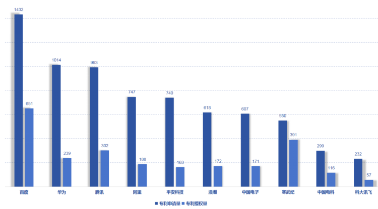 Kaiyun 开云体育国家工信安全中心、工信部电子知识产权中心发布《新一代人工智能专利技术分析报告(图2)