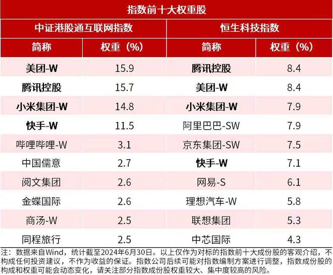 指数飘红港股通互联网ETF（513040）、恒生科技30ET