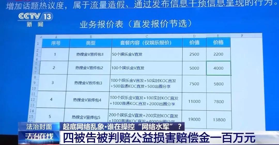 开云体育 开云平台是贬还是赞谁花钱谁说了算？起底“网络水军”乱象(图4)