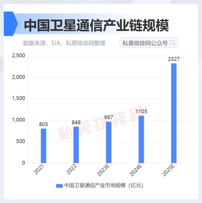 开云体育 Kaiyun.com 官网入口”万星计划“蓄势待发!卫星互联网、商业航天受益股曝光!(图3) 开云体育 Kaiyun.com 官网入口”万星计划“蓄势待发!卫星互联网、商业航天受益股曝光!(图3)