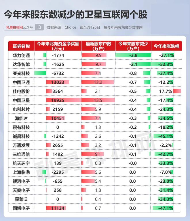 开云体育 Kaiyun.com 官网入口”万星计划“蓄势待发!卫星互联网、商业航天受益股曝光!(图6) 开云体育 Kaiyun.com 官网入口”万星计划“蓄势待发!卫星互联网、商业航天受益股曝光!(图6)
