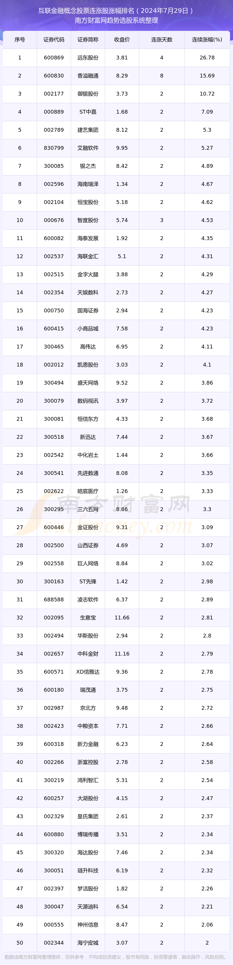 今日互联概念消息：61开云APP 开云官网入口只个股实现连涨