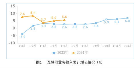 开云 开云体育官网工信部：2024年上半年互联网业务收入保持