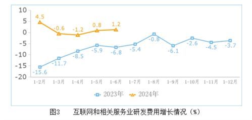 开云体育 开云官网工信部：上半年中国互联网业务收入增长56%研发投入持续增加(图3)