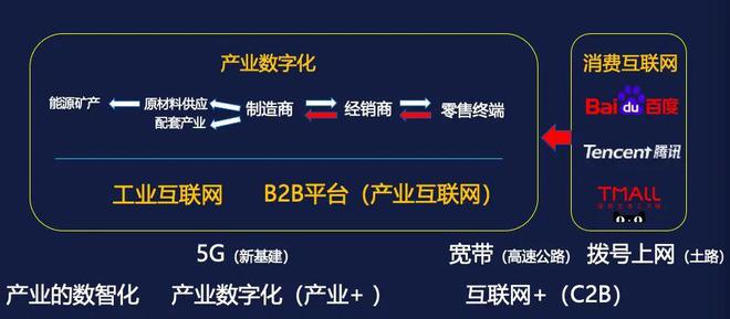 胡润“中国产业互联网30强”发布B开云体育 开云平台端概念混乱。托比网近年为何少提产业互联网?(图3) 胡润“中国产业互联网30强”发布B开云体育 开云平台端概念混乱。托比网近年为何少提产业互联网?(图3)