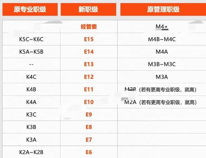 互联网大厂副总裁到底是一个多大的职位？Kaiyun 开云体育