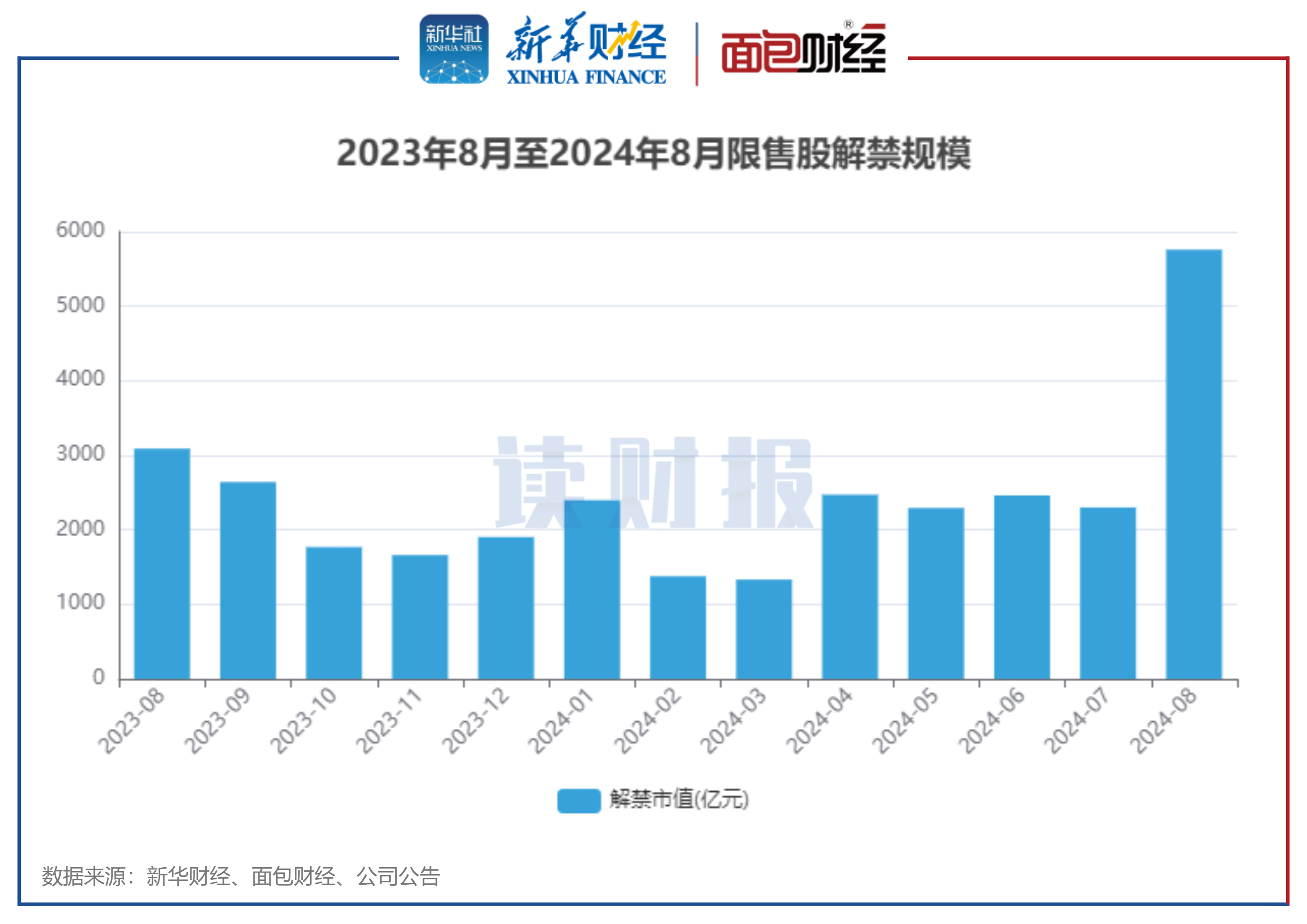 开云体育 Kaiyun.com 官网入口【读财报】A股8月逾