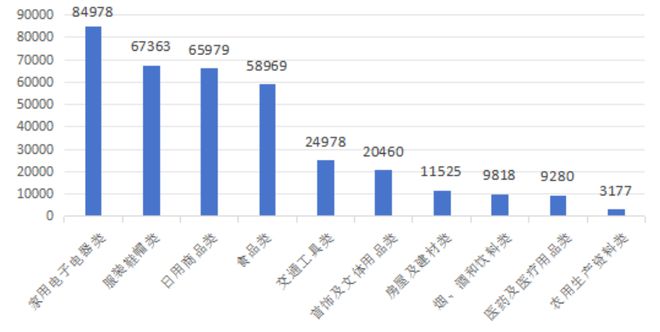 Kaiyun 开云体育全国消协上半年受理投诉超78万件 同比
