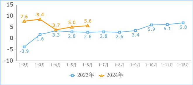 上半年我国规上互联网企业完成互联网业务收入同比增长56%开云