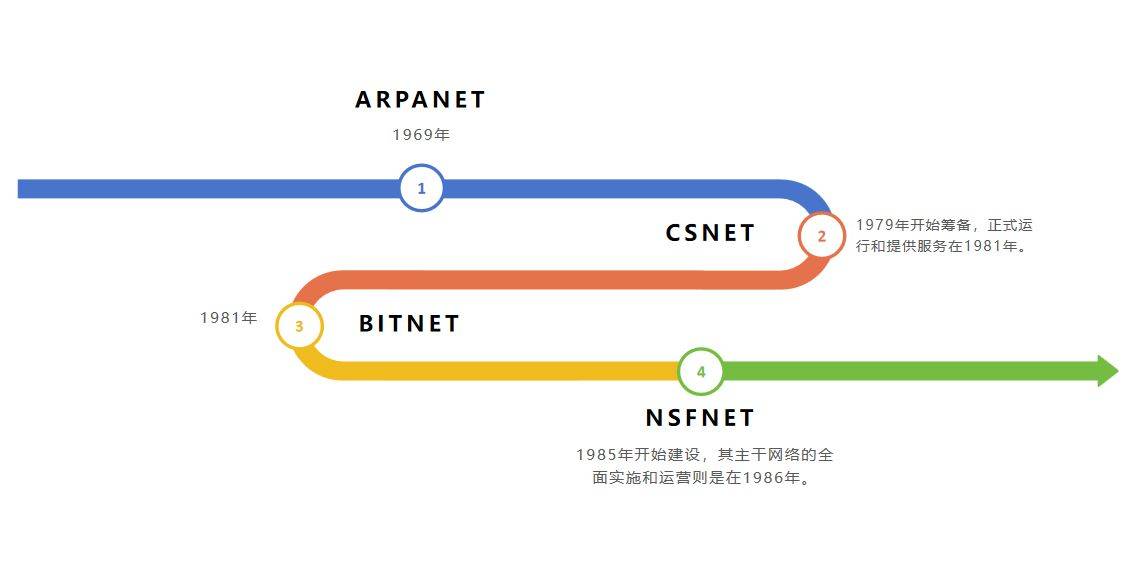 开云体育 开云官网互联网的演变：从起源到现在
