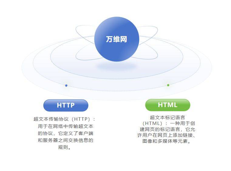 开云体育 开云官网互联网的演变:从起源到现在(图2) 开云体育 开云官网互联网的演变:从起源到现在(图2)