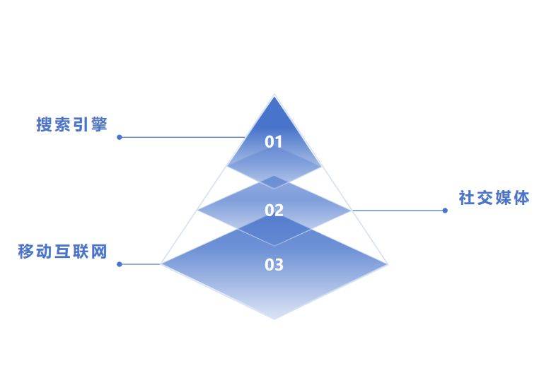 开云体育 开云官网互联网的演变:从起源到现在(图3) 开云体育 开云官网互联网的演变:从起源到现在(图3)