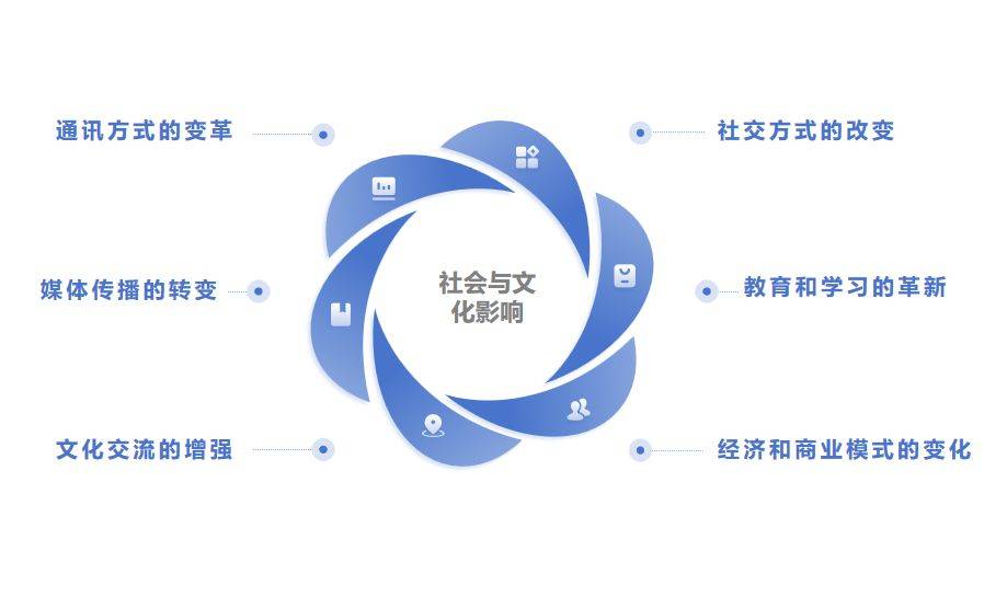 开云体育 开云官网互联网的演变:从起源到现在(图4) 开云体育 开云官网互联网的演变:从起源到现在(图4)