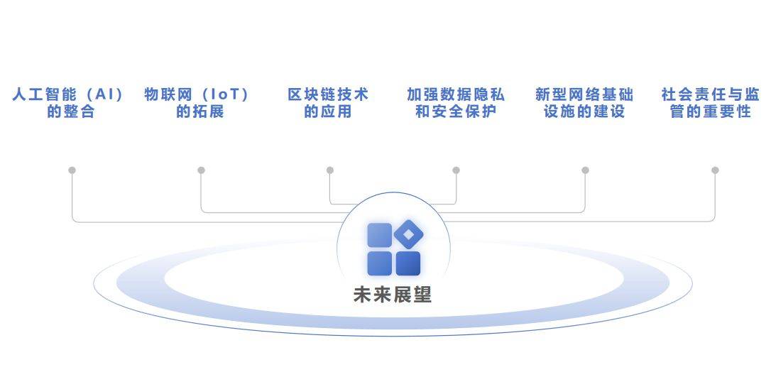 开云体育 开云官网互联网的演变:从起源到现在(图5) 开云体育 开云官网互联网的演变:从起源到现在(图5)