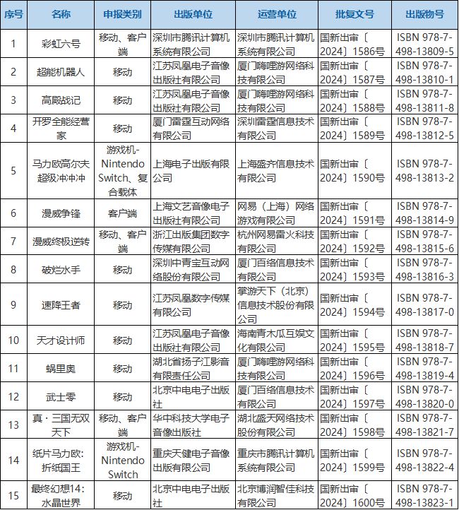 开云APP 开云官网入口2024年进口网络游戏审批信息（四）