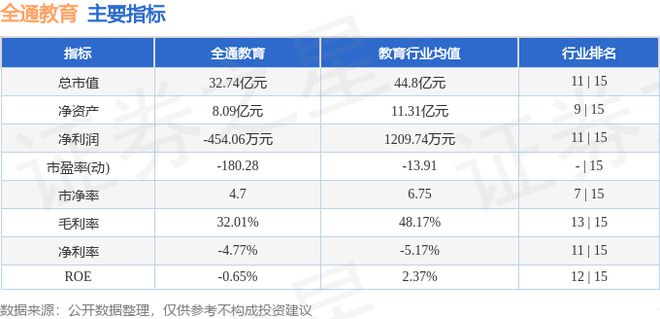 全通教育(300359)8月6日主力资金净买入178514万元Kaiyun 开云(图2) 全通教育(300359)8月6日主力资金净买入178514万元Kaiyun 开云(图2)