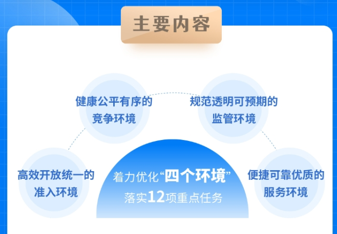 开云体育 Kaiyun.com 官网入口电信和互联网企业中民