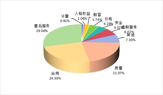 Kaiyun 开云体育共享单车、充电宝“好借不好还”成投诉热