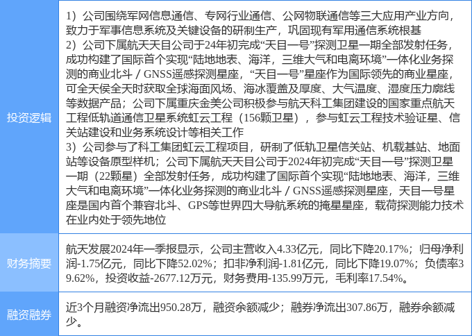 Kaiyun 开云8月7日航天发展涨停分析：卫星互联网军工信息化航天概念热股(图2)