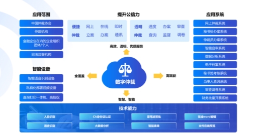 开云 开云体育平台世窗信息助力多地仲裁委开创“互联网+仲裁”新局面(图3)