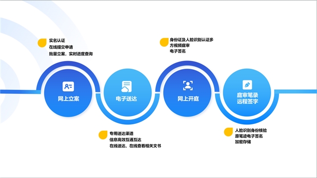开云 开云体育平台世窗信息助力多地仲裁委开创“互联网+仲裁”新局面(图4)