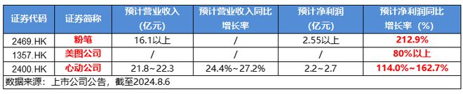 Kaiyun 开云体育ETF盘后资讯 业绩预期强劲腾讯控股盘中涨逾3%！港股互联网ETF（513770）涨近1%机构：长期基本面修复行情有望开启(图3)