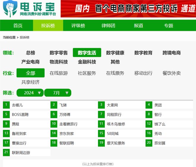 Kaiyun 开云体育啄木鸟家庭维修 走着瞧旅行等入选7月数字生活十大典型投诉案例(图4)