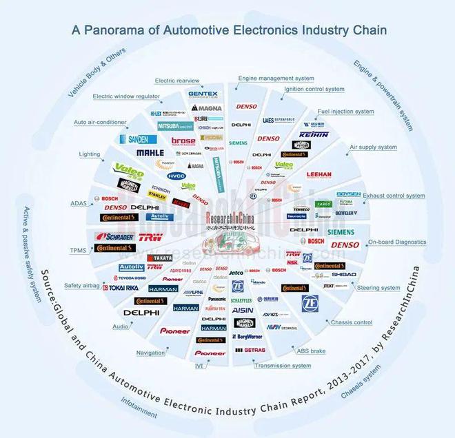 黄奇帆:数字化推动产业互联网与产业链集群发展Kaiyun 开云(图2) 黄奇帆:数字化推动产业互联网与产业链集群发展Kaiyun 开云(图2)