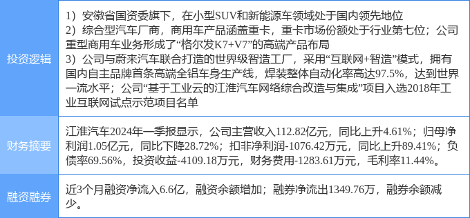 开云 开云体育平台8月7日江淮汽车涨停分析：重卡工业互联网安徽国企改革概念热股(图2)