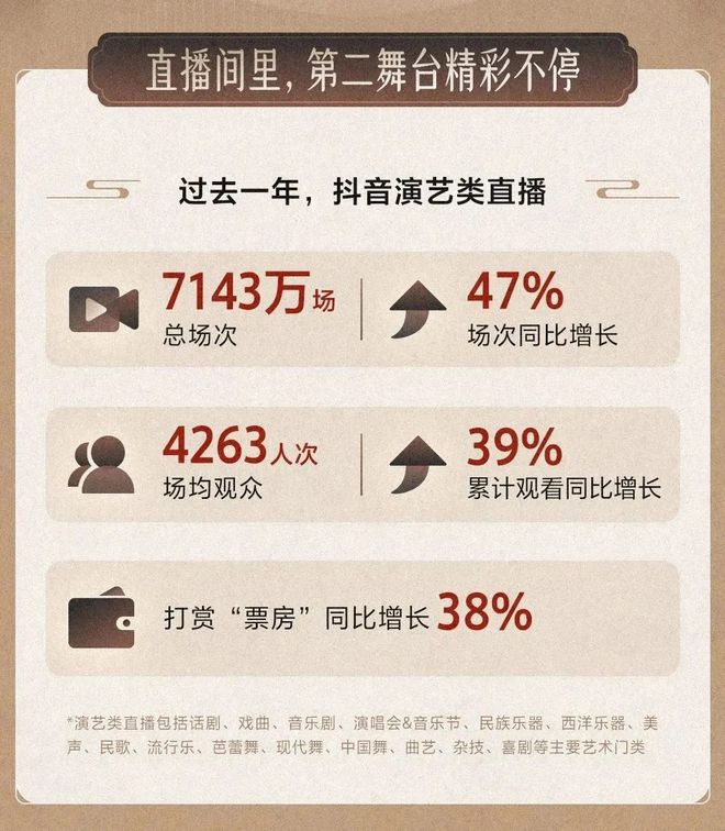 开云体育 Kaiyun.com 官网入口时代变了千万网络主播“转正”每个人都是主角(图9) 开云体育 Kaiyun.com 官网入口时代变了千万网络主播“转正”每个人都是主角(图9)