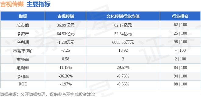 吉视传媒（601929）8月7日主力资金净卖出162194万元Kaiyun 开云(图3)