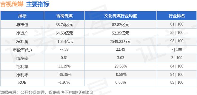 开云 开云体育官网吉视传媒（601929）8月8日主力资金净买入149547万元(图3)