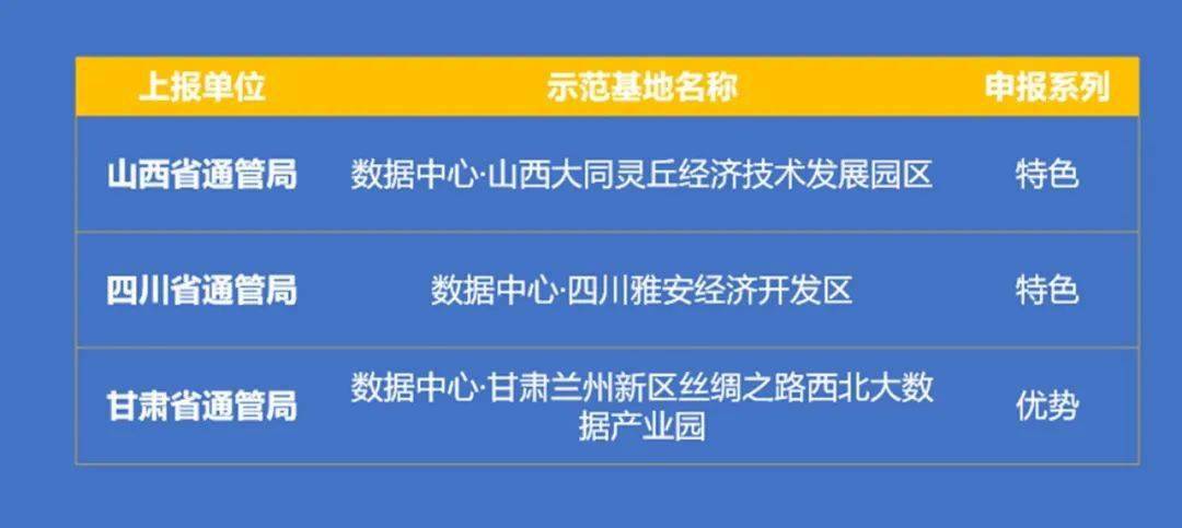 工信部开云体育 开云官网公布“2021年国家新型工业化产业示