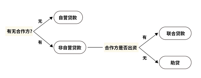 贷款中介：定义、作用与行业生态解析Kaiyun 开云体育