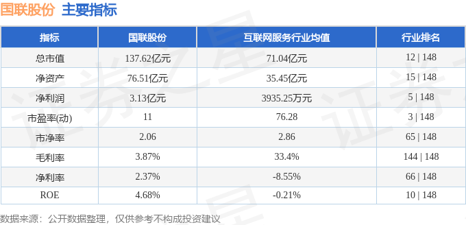 开云体育 开云官网国联股份（603613）8月9日主力资金净卖出146435万元(图3)