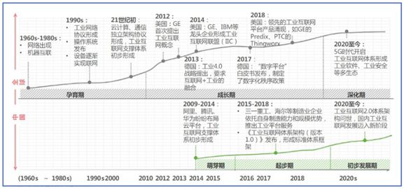 企业新闻 工业互联网赋能工开云 开云体育平台业制造(图2)