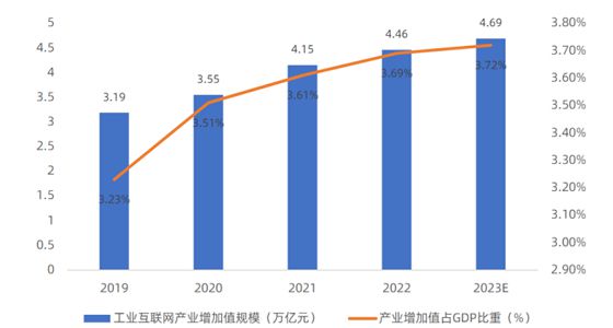 企业新闻 工业互联网赋能工开云 开云体育平台业制造(图3)