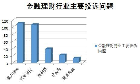 Kaiyun 开云体育啄木鸟投诉月报：7月平台投诉量环比增长45%(图2)