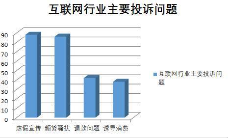 Kaiyun 开云体育啄木鸟投诉月报：7月平台投诉量环比增长45%(图3)