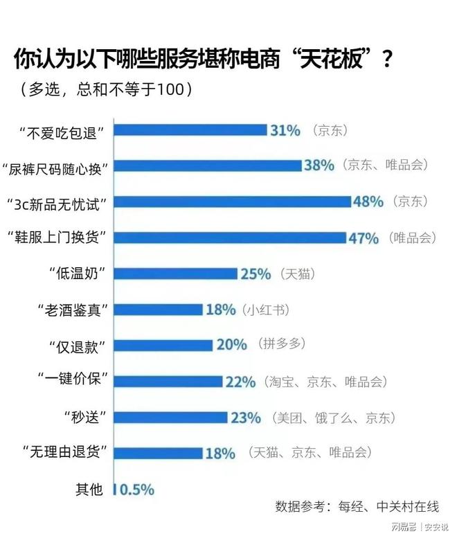 华尔街突然意识到中国互联网的大反攻已经开始！开云体育 开云官网(图2)