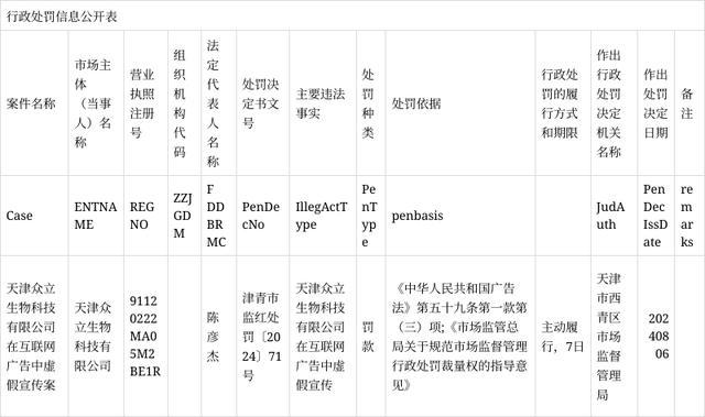 天津众立生物科技有限公司在互联网广告中虚假开云体育 开云平台宣传案(图1)