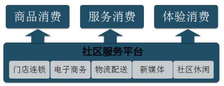 Kaiyun 开云体育福建省鑫晟晖超市管理有限公司：构建虫哥社区电商生活服务平台(图3)