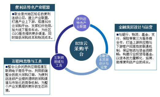 Kaiyun 开云体育福建省鑫晟晖超市管理有限公司：构建虫哥社区电商生活服务平台(图2)